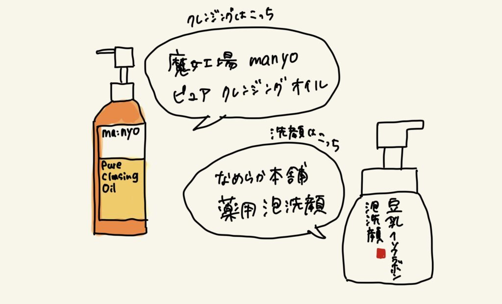 実際に使っているクレンジングと洗顔フォームをイラストで紹介。左：魔女工場ピュアクレンジング　右：なめらか本舗薬用泡洗顔